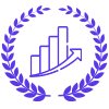 Profitability